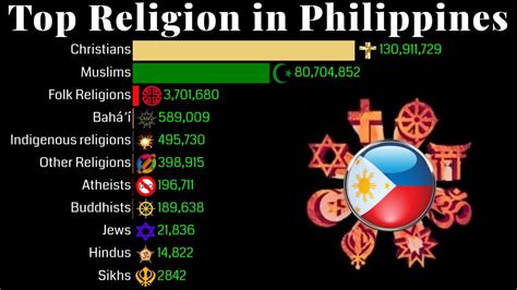 philippines major religion